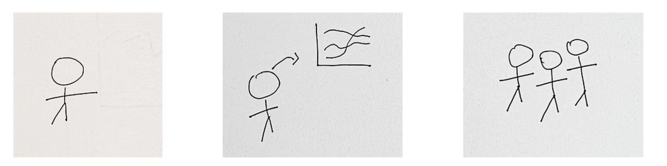 Tres bocetos a mano de figuras de palitos: una persona sola, una persona con una gráfica y un grupo.